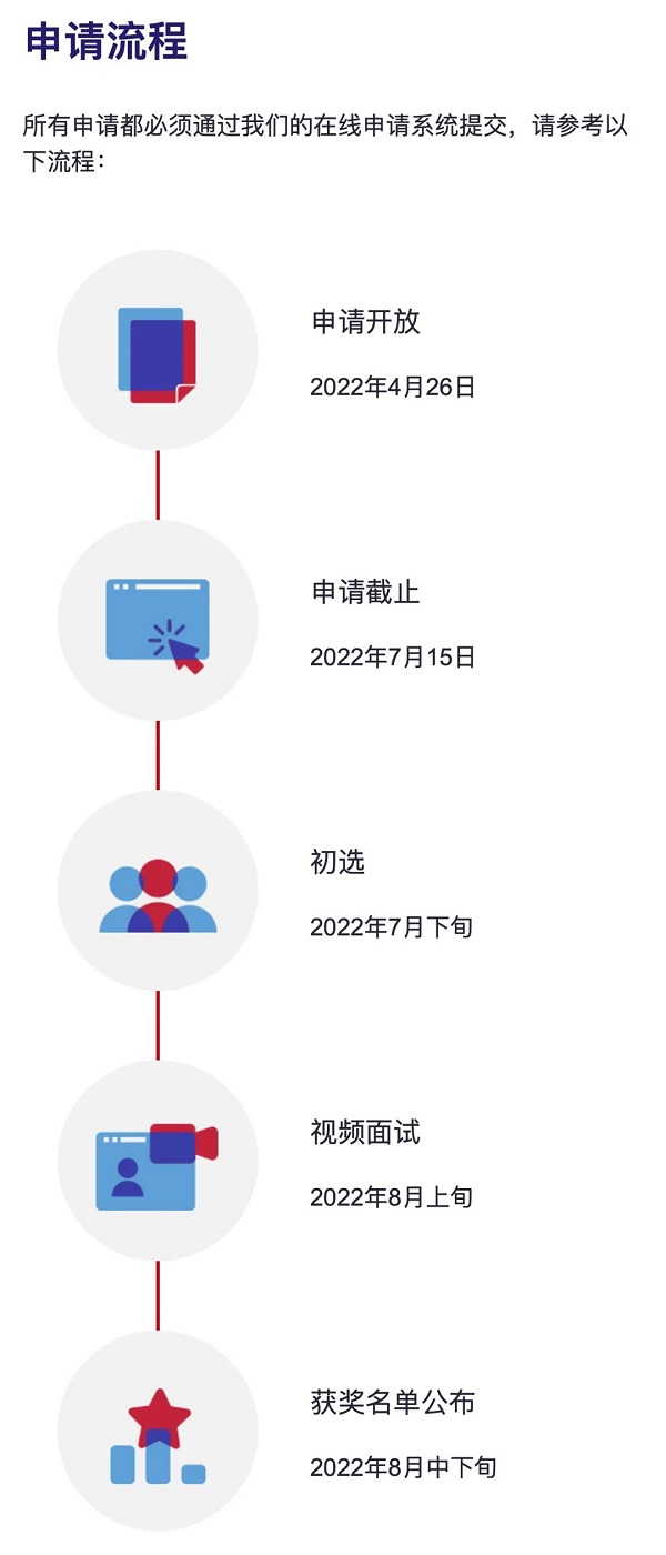 2022年雅思中国奖学金开放申请