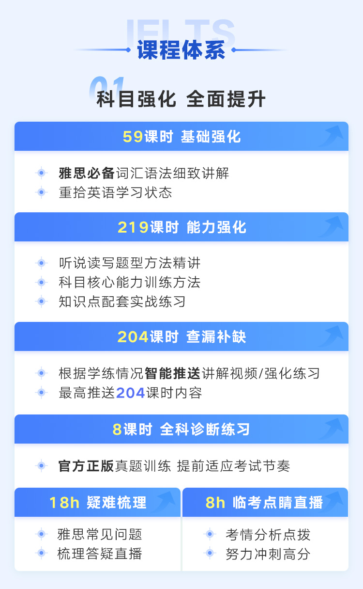 新东方雅思培训7分录播课程(含8小时一对一)