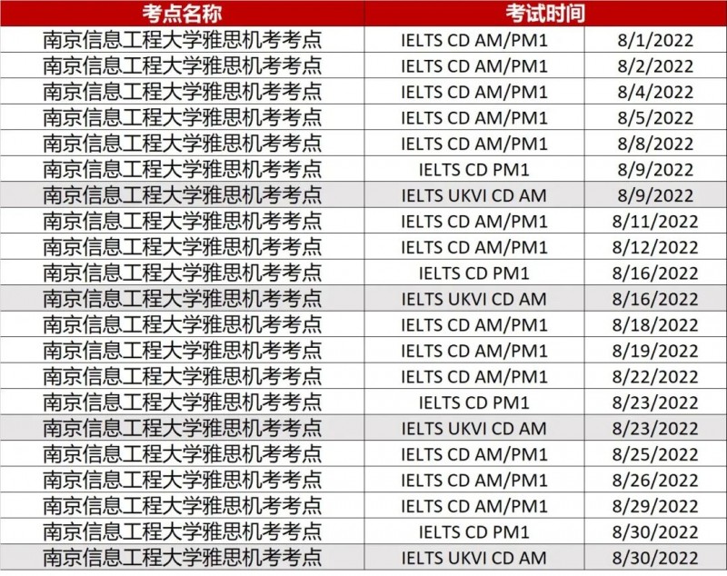 2022年南京新增雅思机考考点，落户南京信息工程大学附地址及考试日期