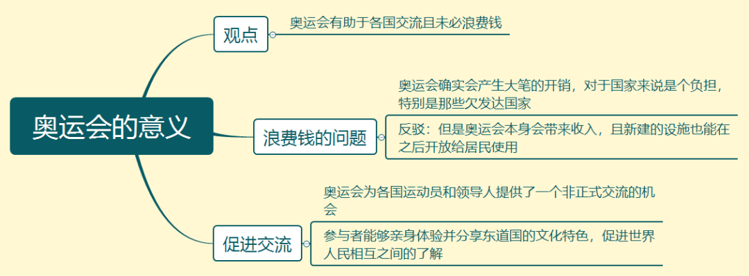 7.16大陆雅思大作文7分范文及解析：奥运会的意义