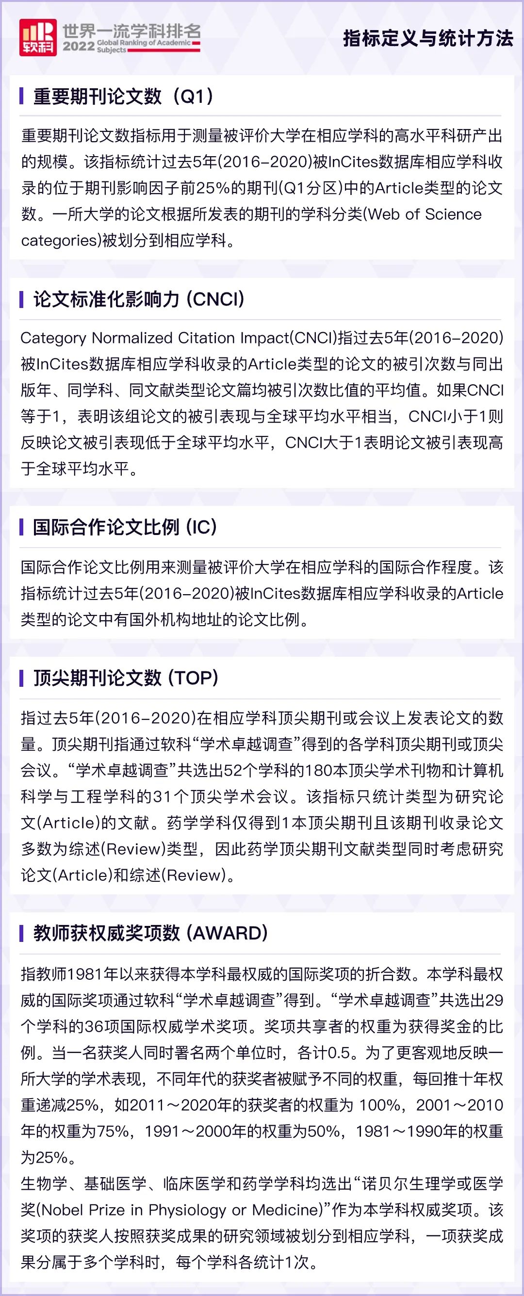 最新消息：2022软科世界一流学科排名发布！