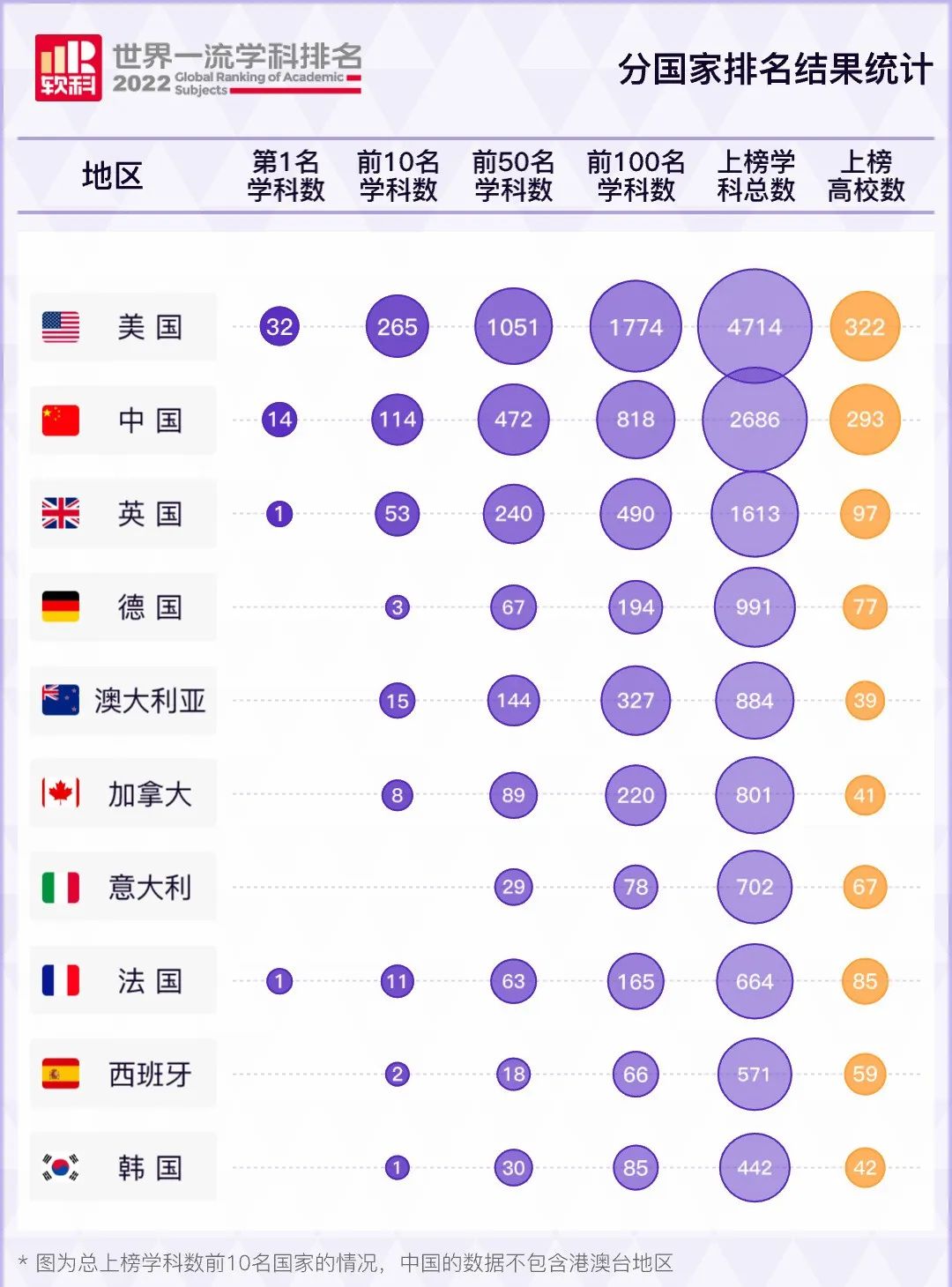 最新消息：2022软科世界一流学科排名发布！