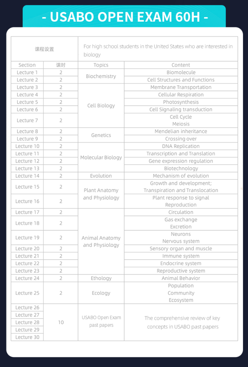 广州犀牛教育USABO生物竞赛辅导培训班