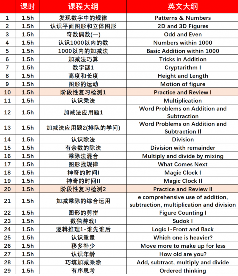 广州犀牛教育袋鼠数学竞赛辅导培训班