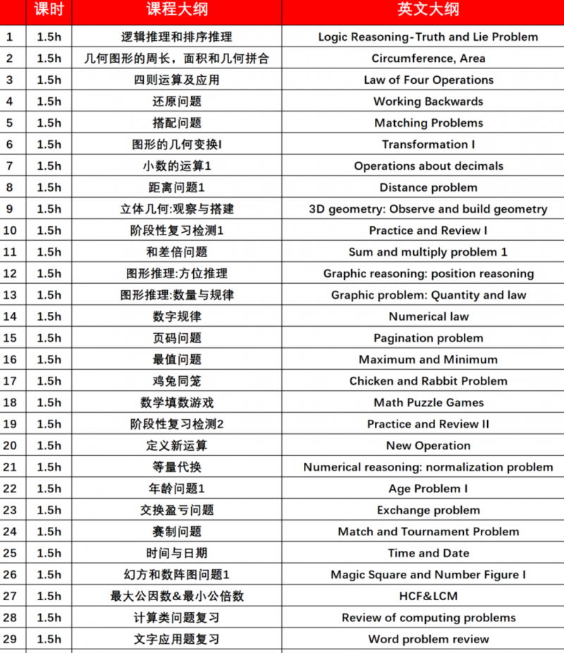 广州犀牛教育袋鼠数学竞赛辅导培训班