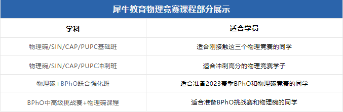 广州犀牛教育PUPC物理竞赛辅导培训班
