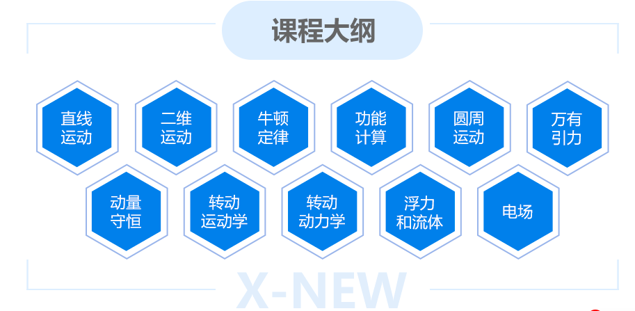 广州犀牛教育PUPC物理竞赛辅导培训班