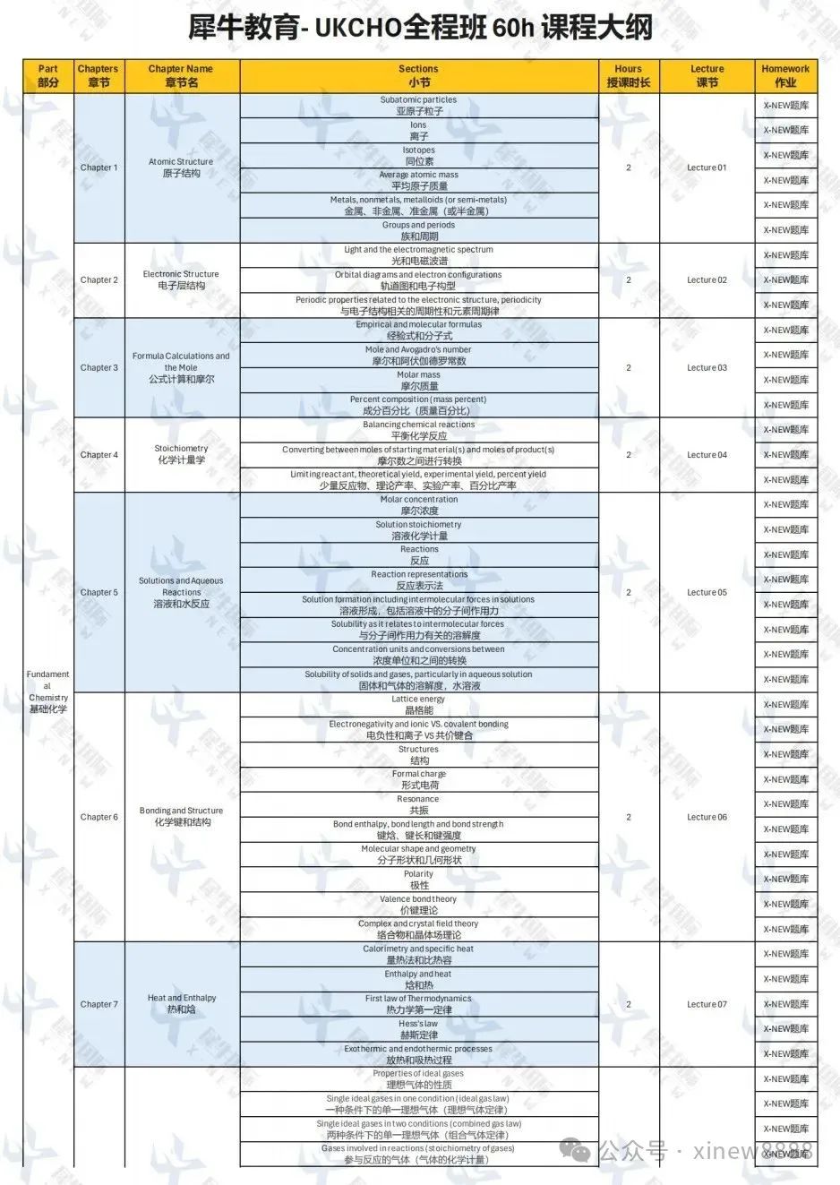 广州犀牛教育UKCHO化学竞赛辅导培训班 广州犀牛教育UKCHO化学竞赛辅导培训班