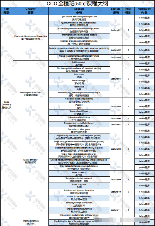 广州犀牛教育CCO加拿大化学奥赛辅导培训班