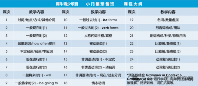 犀牛小托福预备班培训课程：