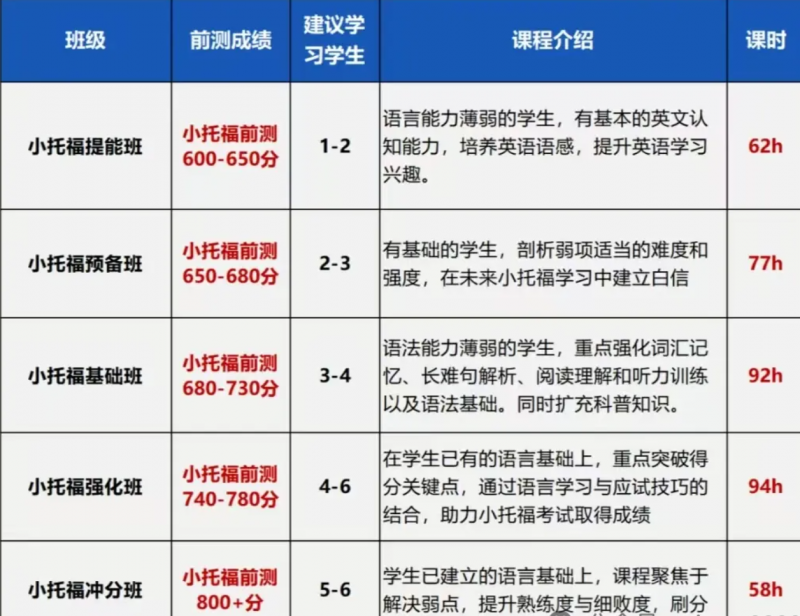犀牛小托福基础班培训课程：