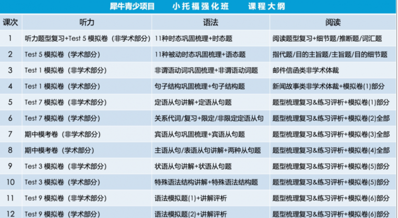 犀牛小托福强化班培训课程：