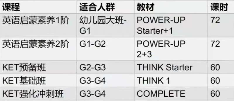 犀牛教育KET预备班培训课程：