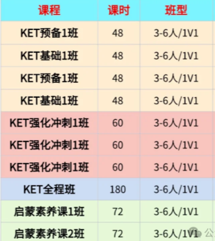 广州犀牛教育KET基础培训班