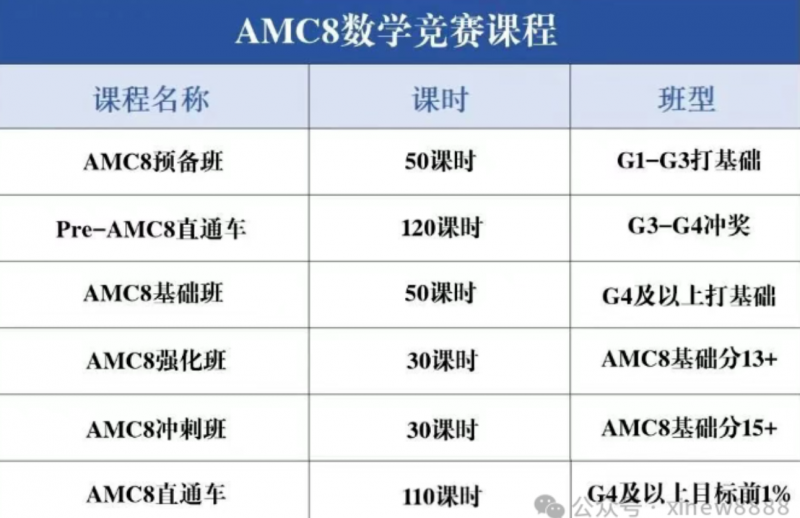 AMC8冲刺班课程