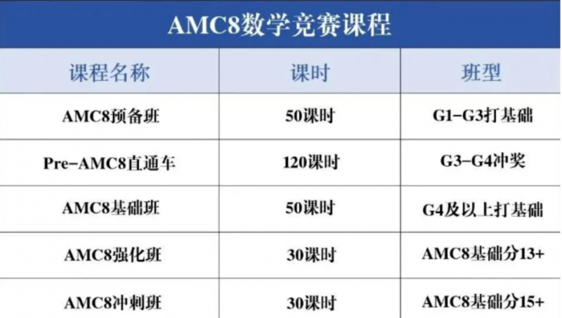 AMC8预备班培训课程