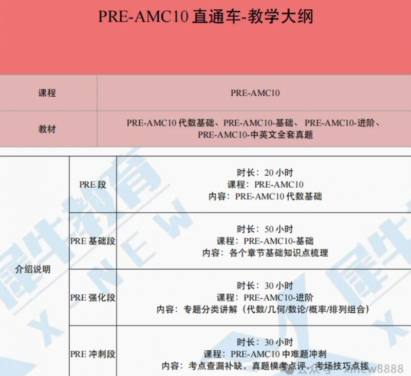 犀牛教育PreAMC10直通车培训课程：