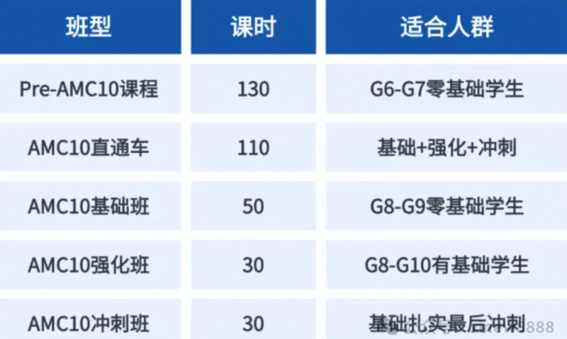 AMC10直通车培训班