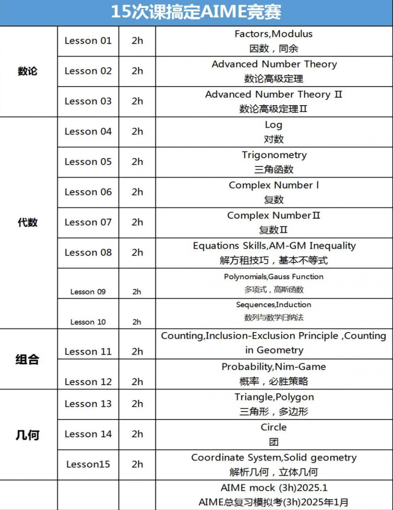 北京AIME培训冲刺班