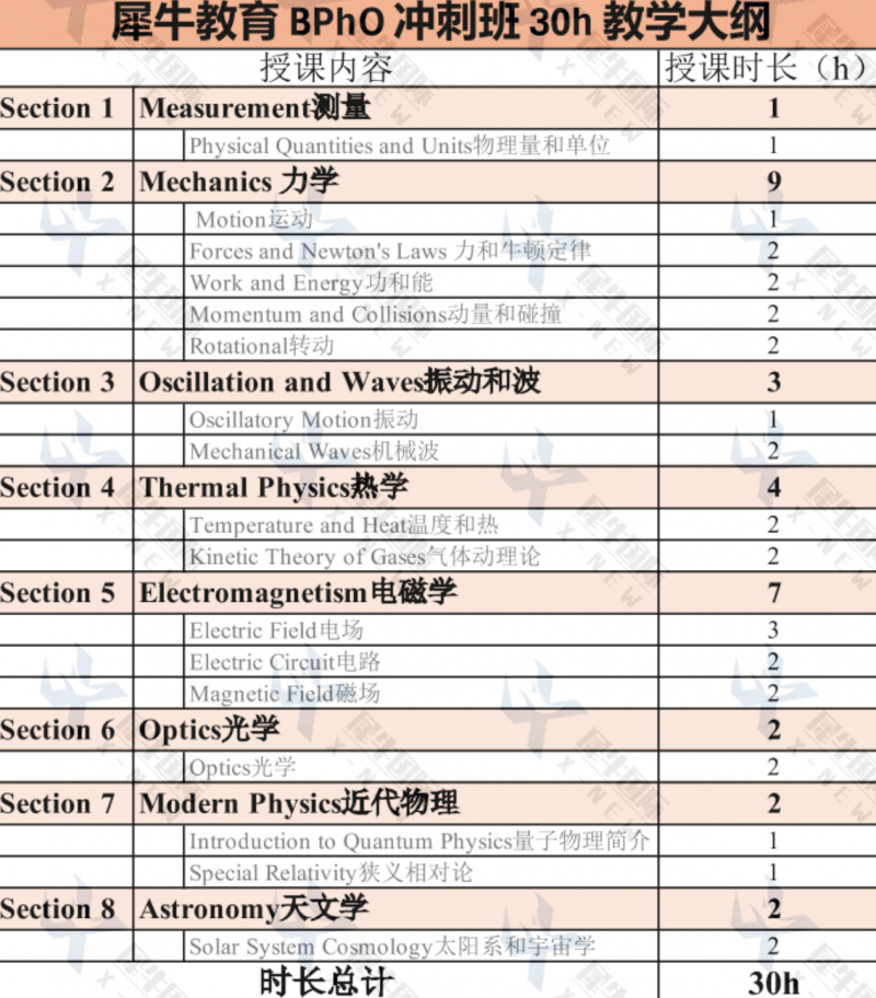 BPHO竞赛冲刺班培训课程