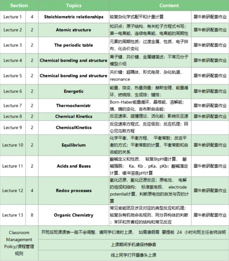 CCC化学竞赛培训课程大纲