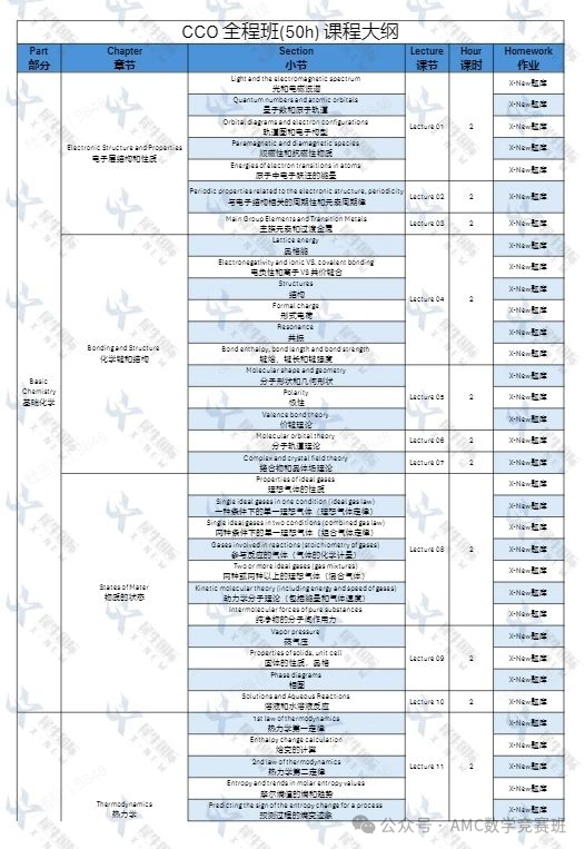 犀牛CCO化学竞赛全程班