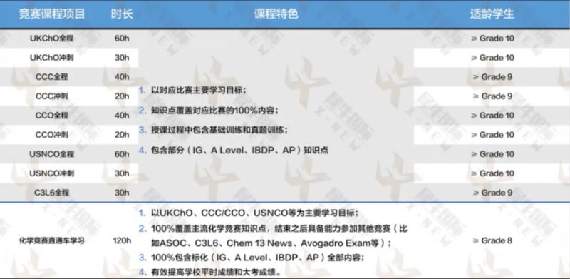 USNCO化学竞赛培训班