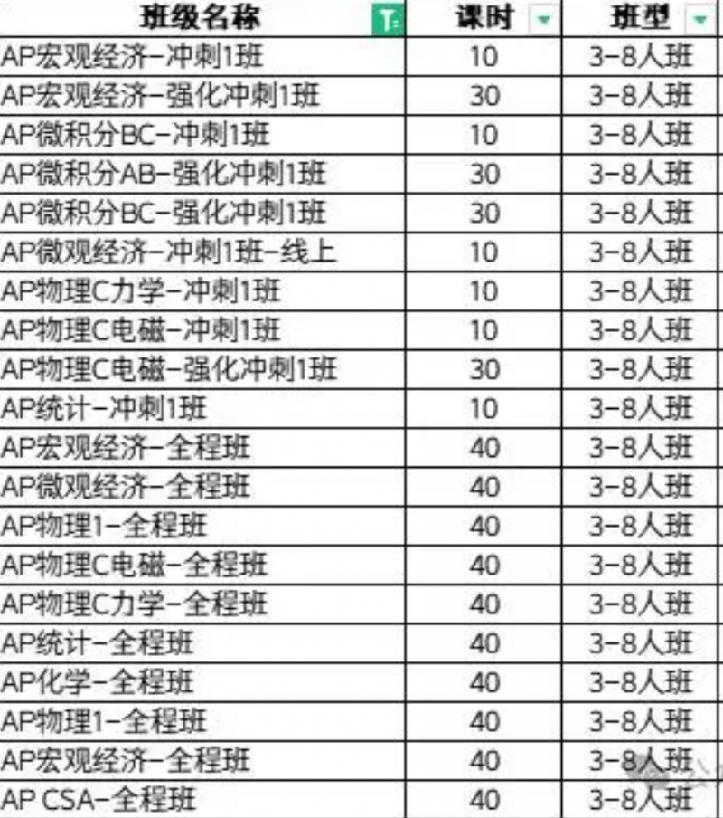 犀牛AP课程培训课程